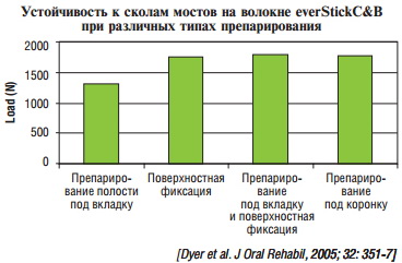 самые эффективные системы питания для похудения отзывы самые эффективные системы питания для похудения отзывы