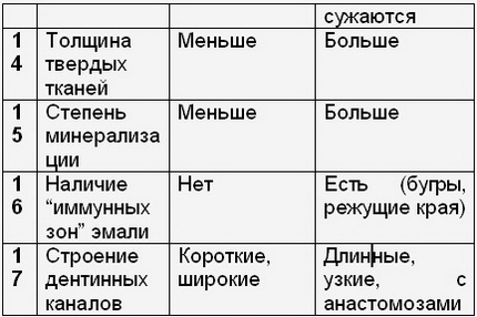 Периоды развития прикуса ребенка лекция