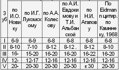 Периоды развития прикуса ребенка лекция